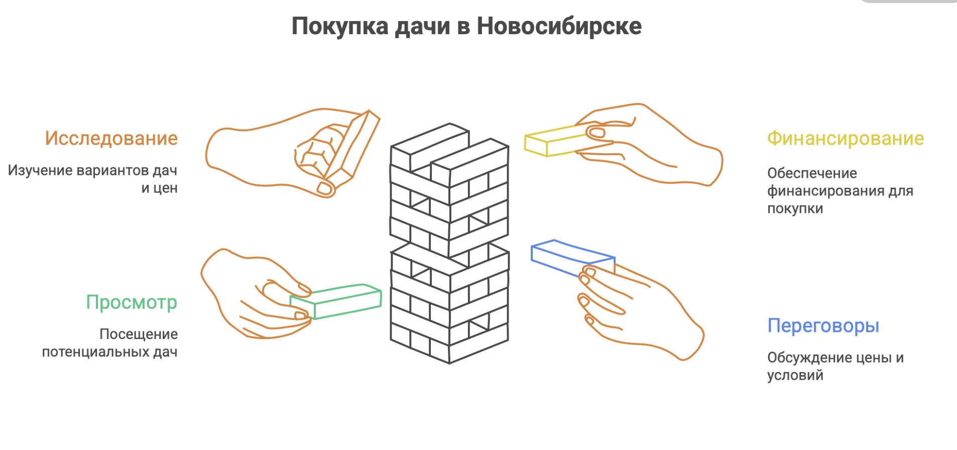 купить дачу в Новосибирске