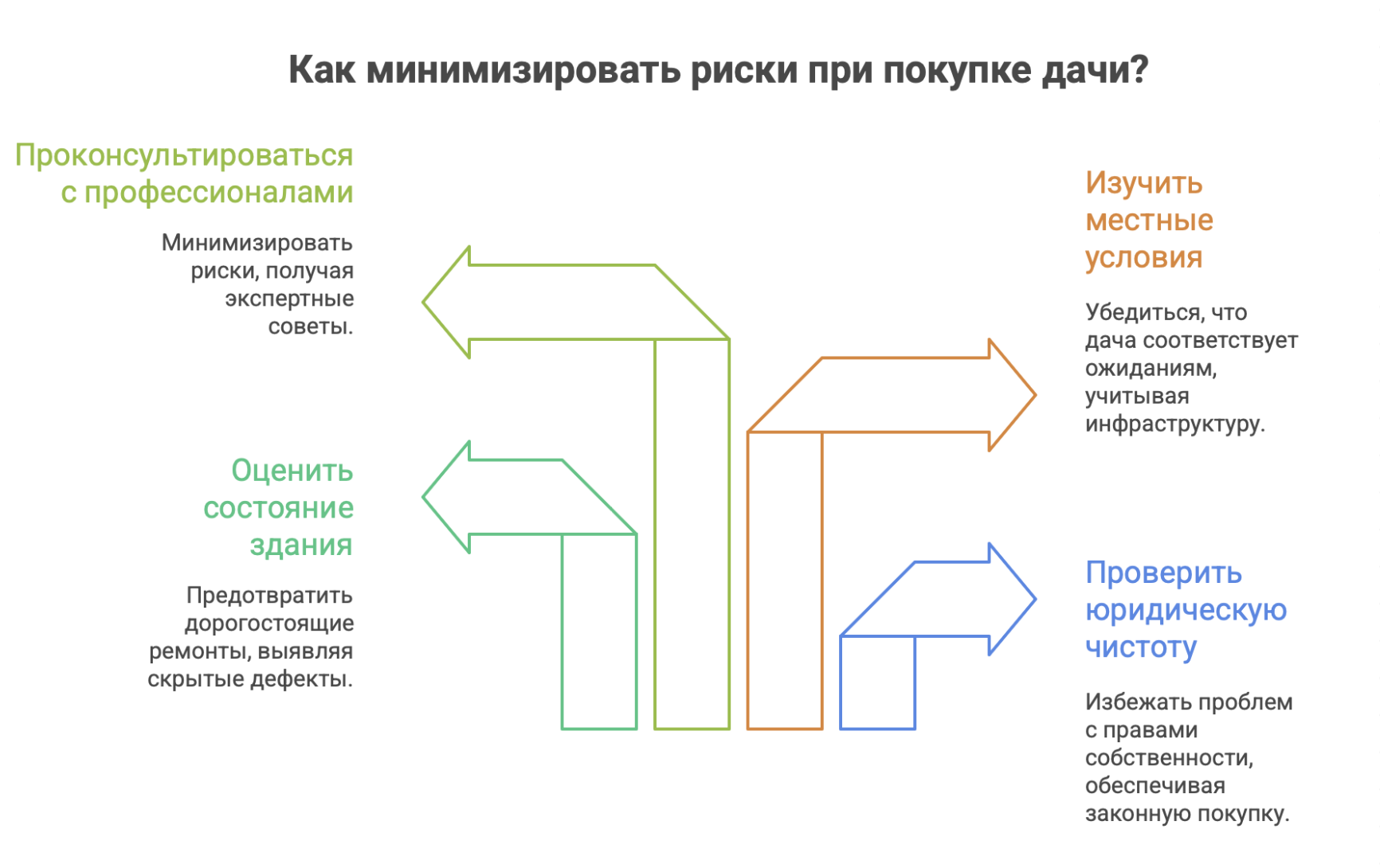 купить дачу в Новосибирске