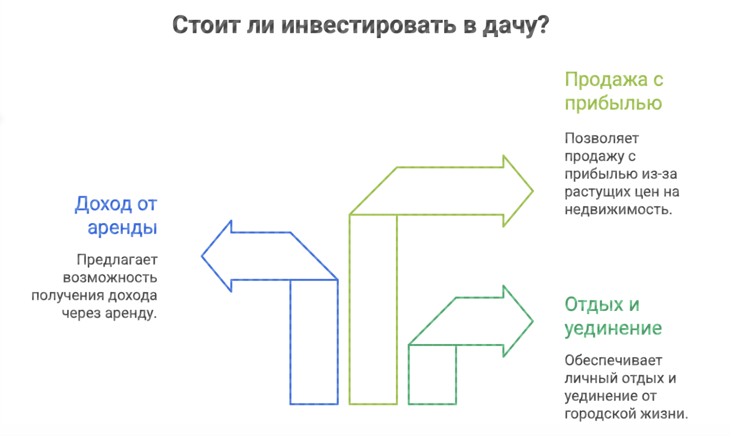 купить дачу в Новосибирске